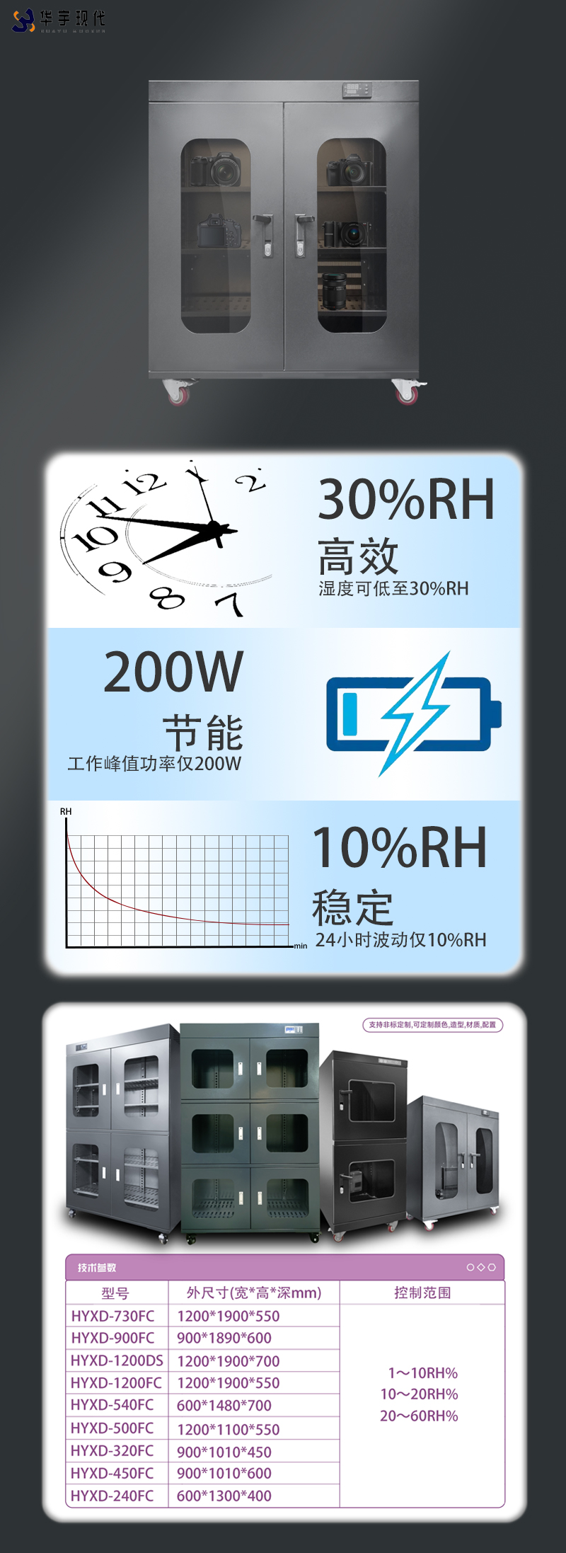 鏡頭防潮櫃(圖1) 16cd66d8ebbbf566cc4184b6876d25f.jpg